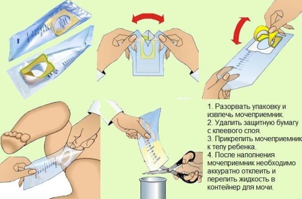 инструкция по применению мочеприемника